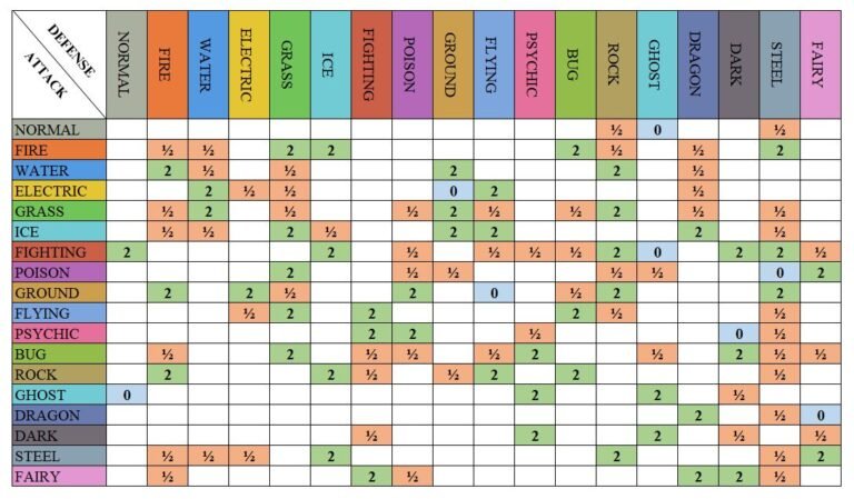 Pokemon Class Guide Pokémon types and type charts - pokemon goods guide