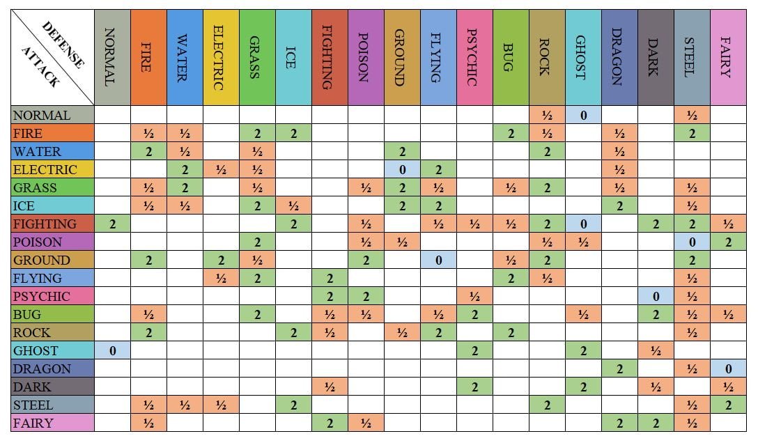 Pokémon types and type charts - pokemon goods guide