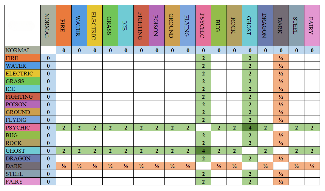 Ghost type - pokemon goods guide